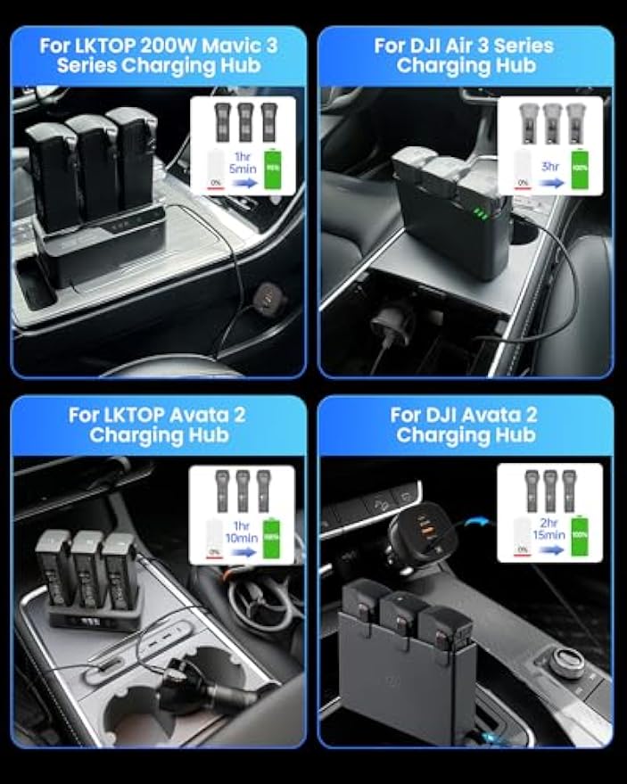 Caricabatterie per Drone LKTOP - Dji Drone Air 3 recensione e prezzo