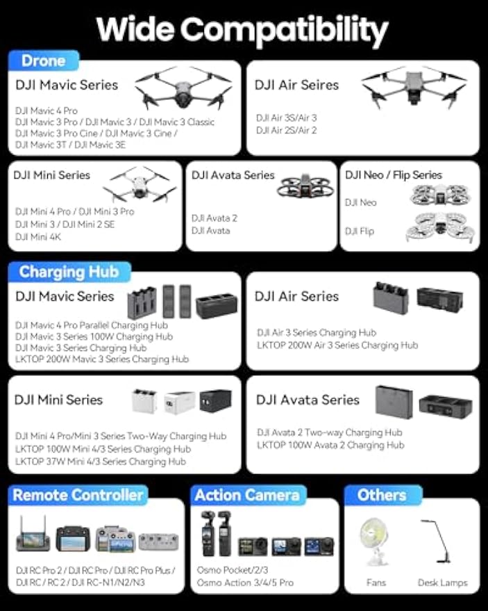 Caricabatterie per Drone LKTOP - Dji Drone Air 3 recensione e prezzo