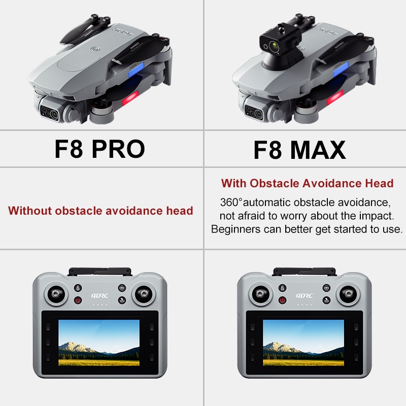 F8 MAX GPS Drone Professionale - Drone Cinematic recensione e prezzo